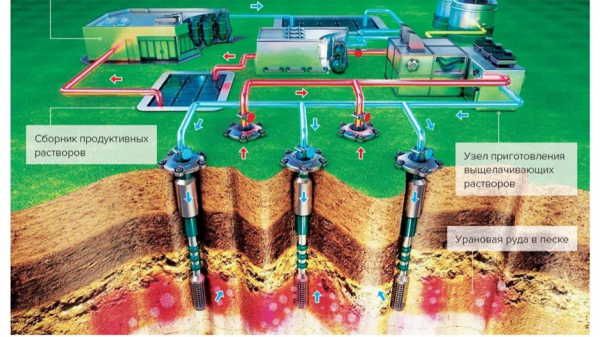 Как сохранить природу и добывать уран одновременно, рассказал эксперт